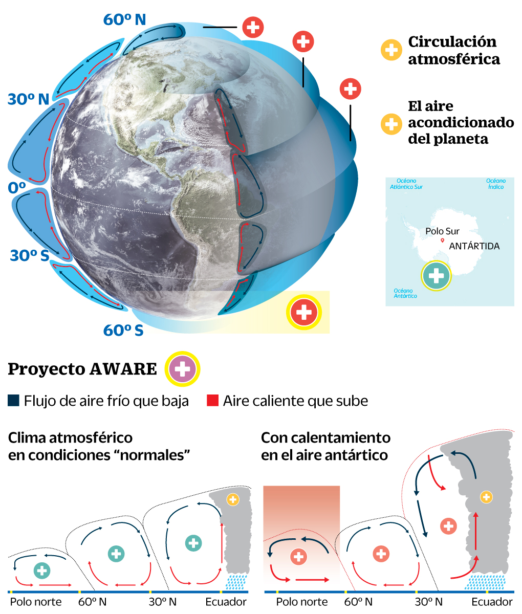 infografía-Antártica
