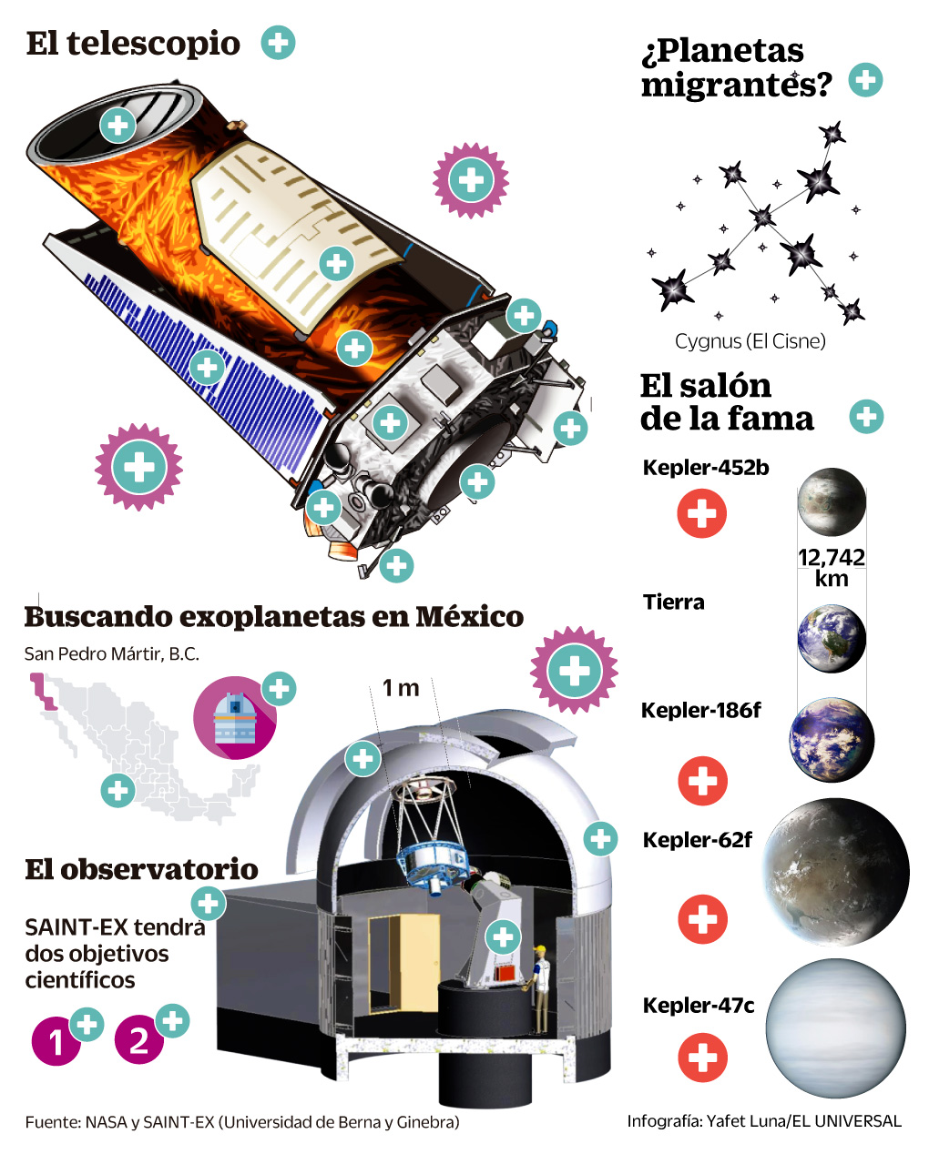 infografía-Kepler