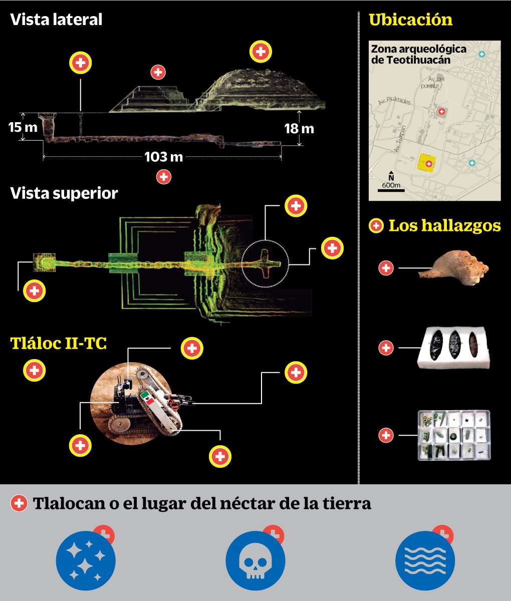 infografía-Quetzalcóatl