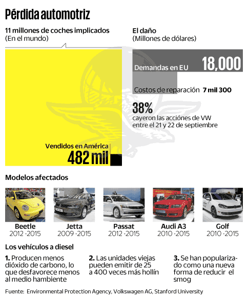 40,000 Unidades VW con Software "Truqueado" en México 1