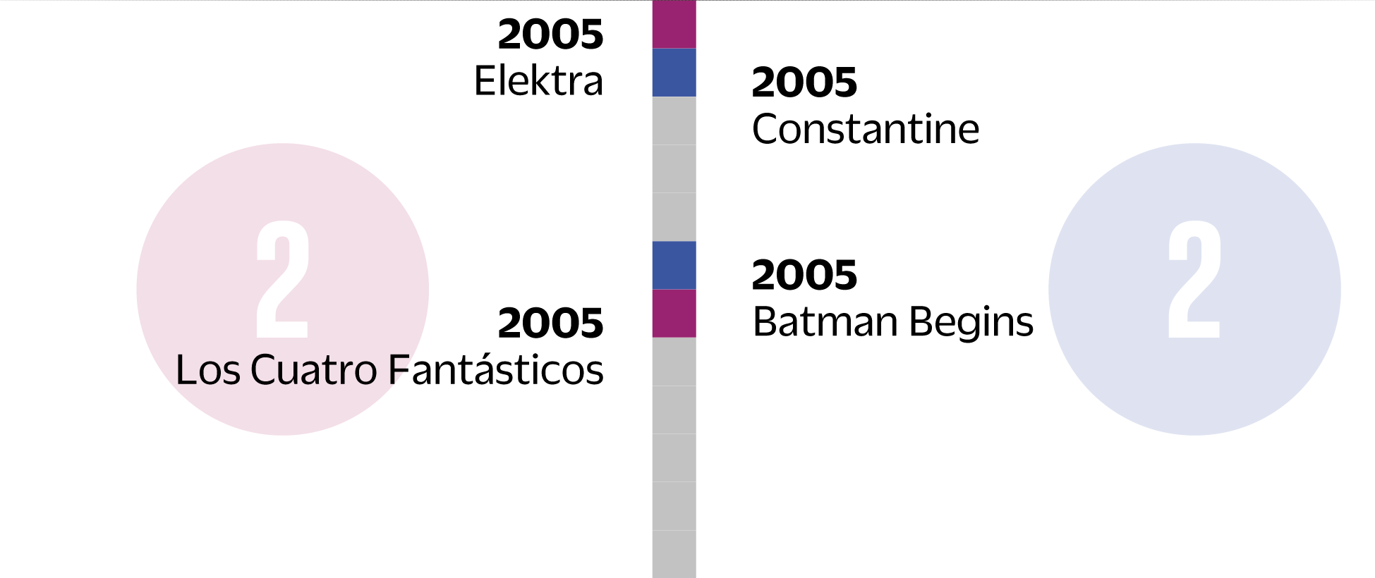 2005