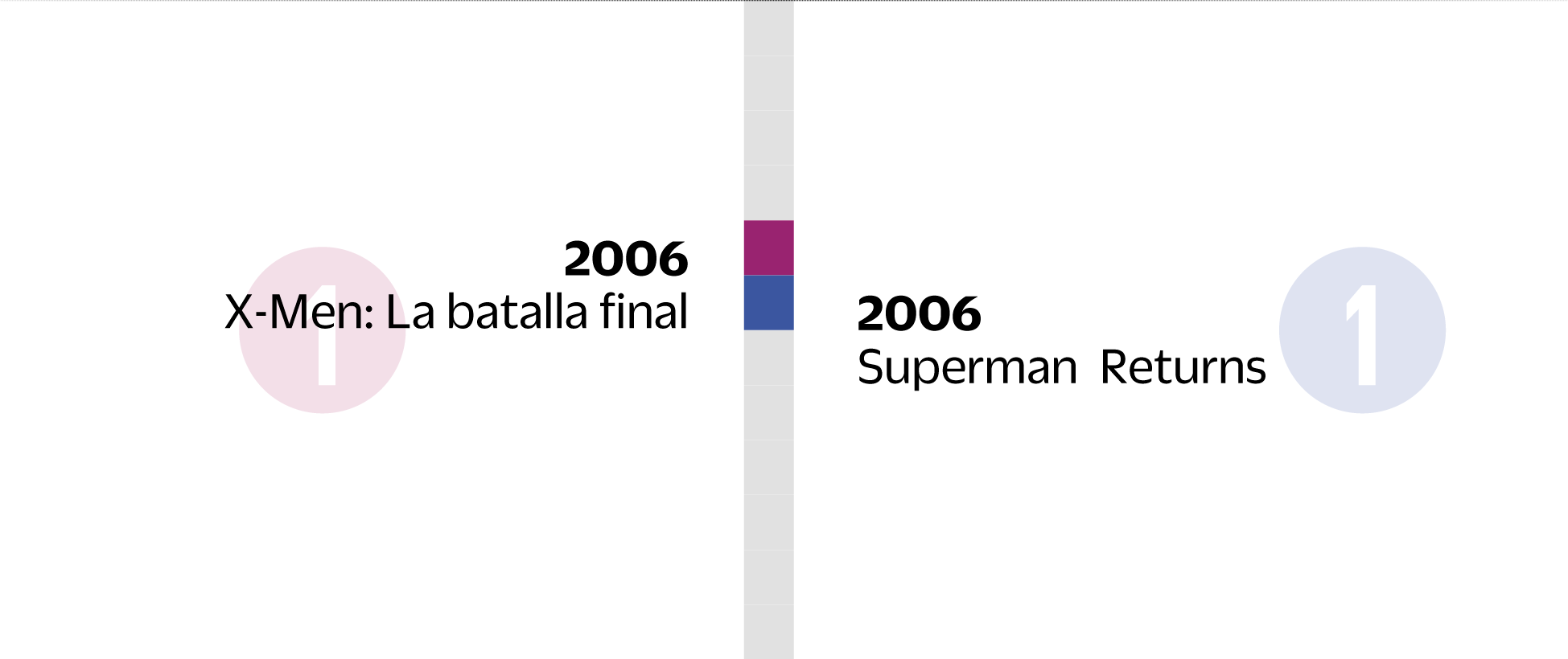 2006