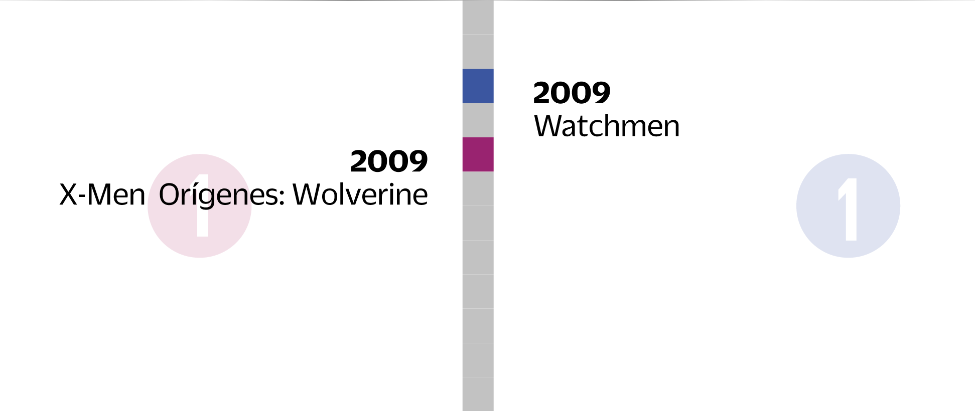 2009