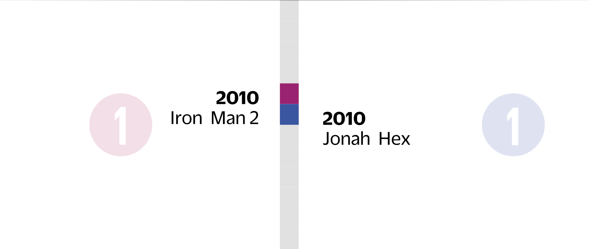 2010