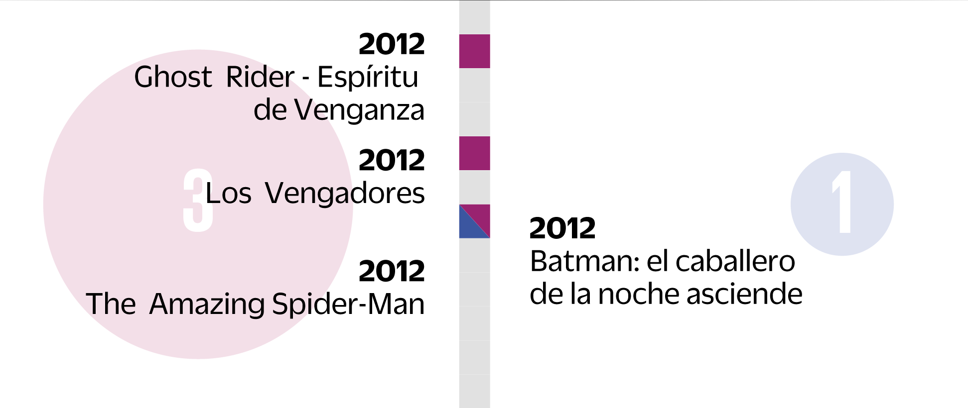 2012