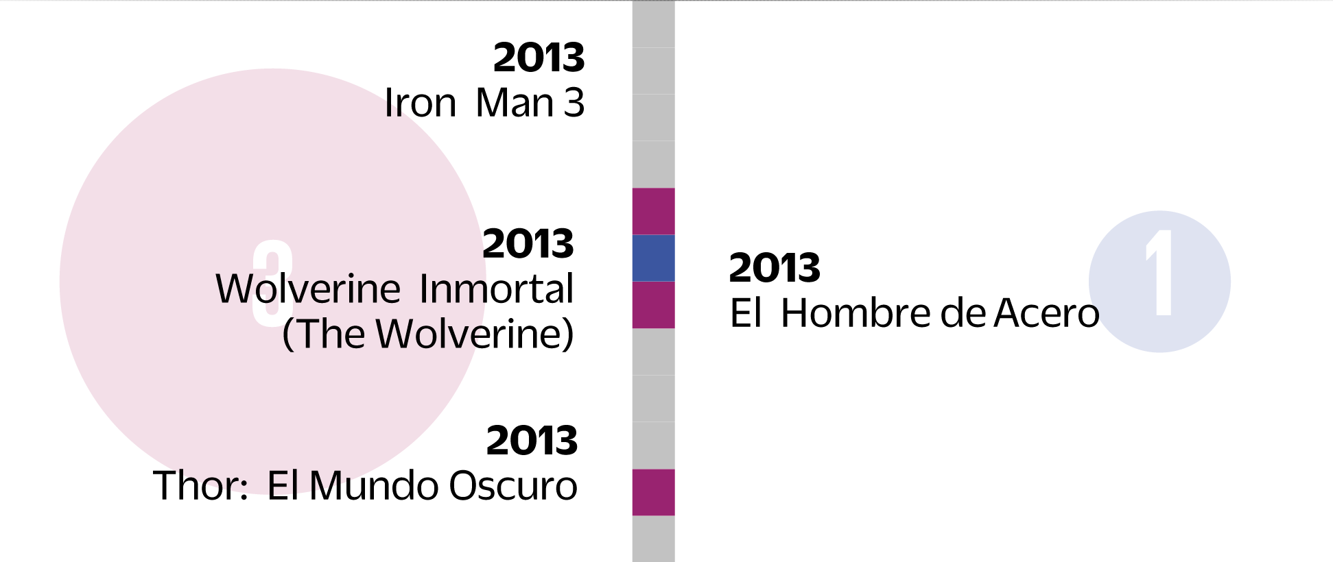 2013