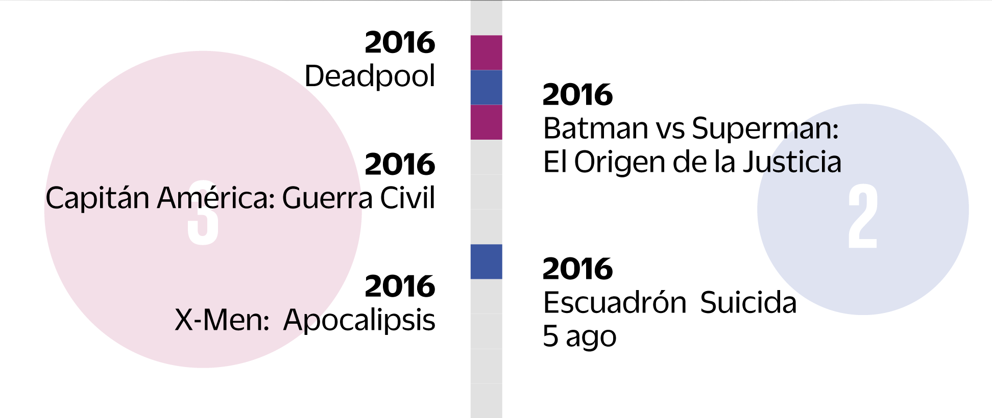 2016