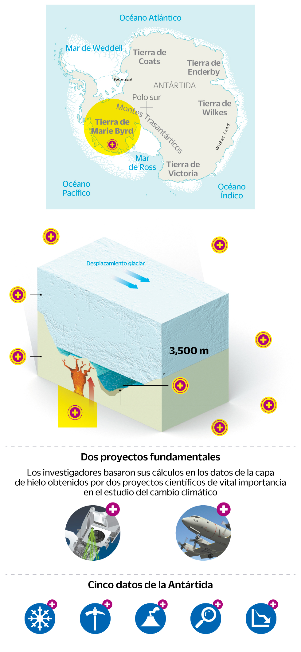 infografia
