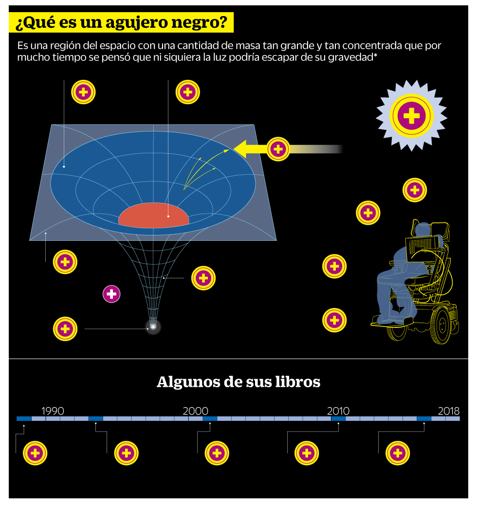 infografia