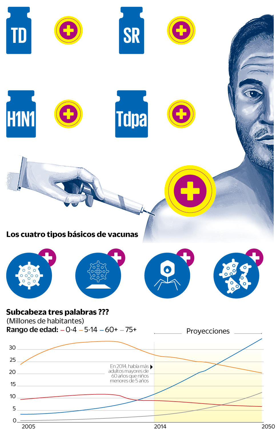 infografia