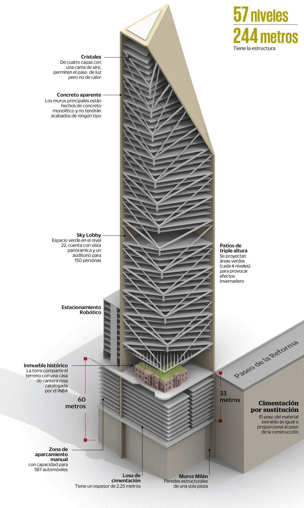 Torre de Reforma