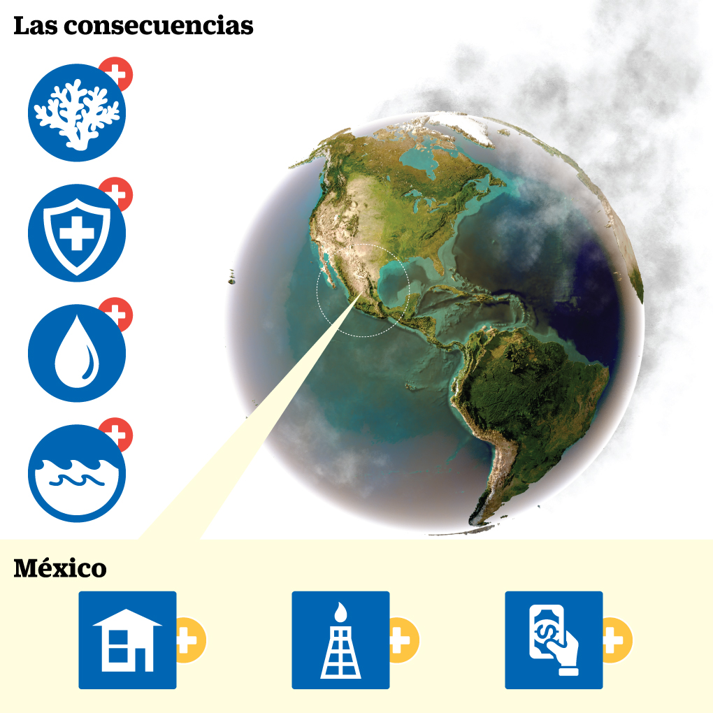 infografía - Cambio climático