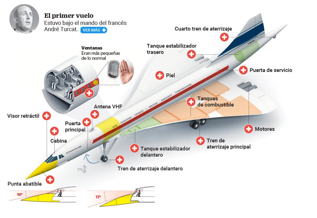 infografía -  El proximo sismo.