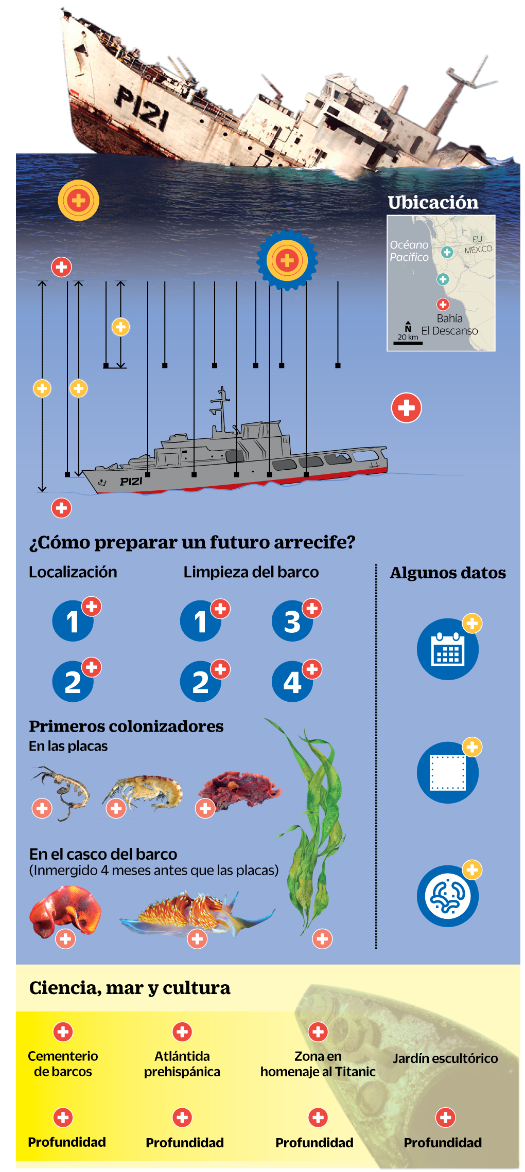 infografía - arrecifes artificiales