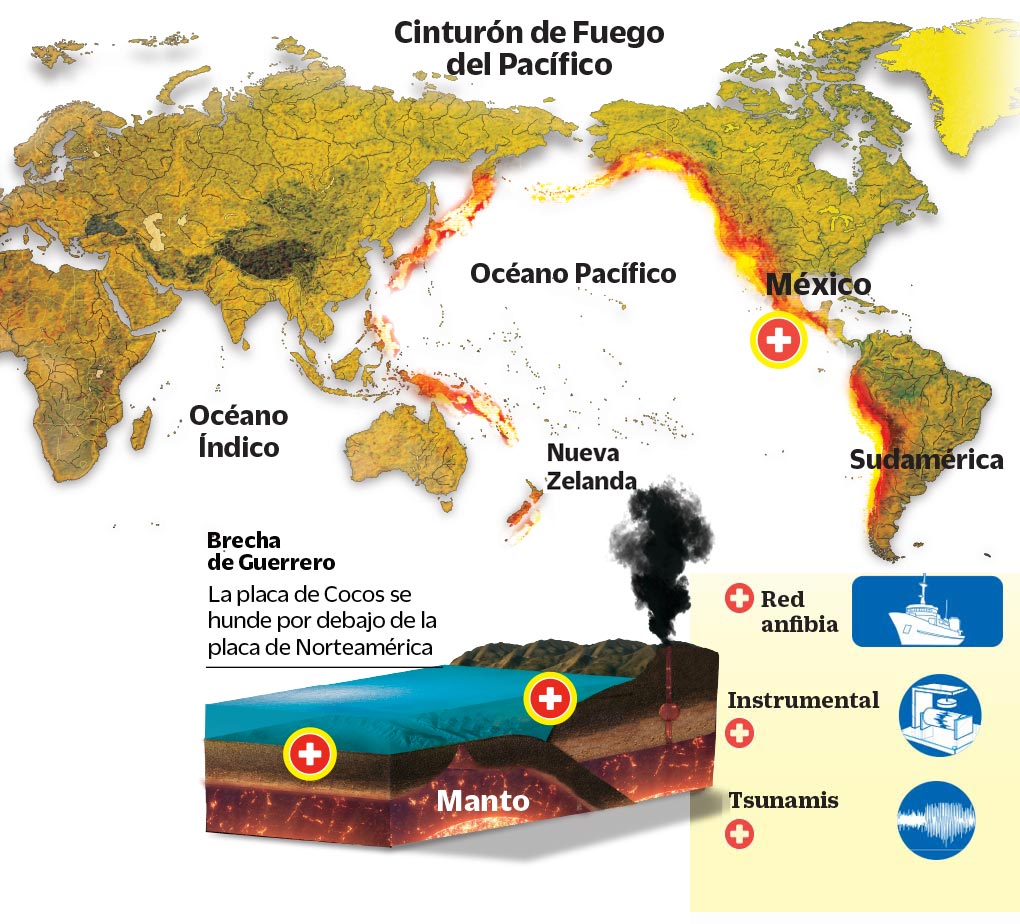 infografía -  El proximo sismo.
