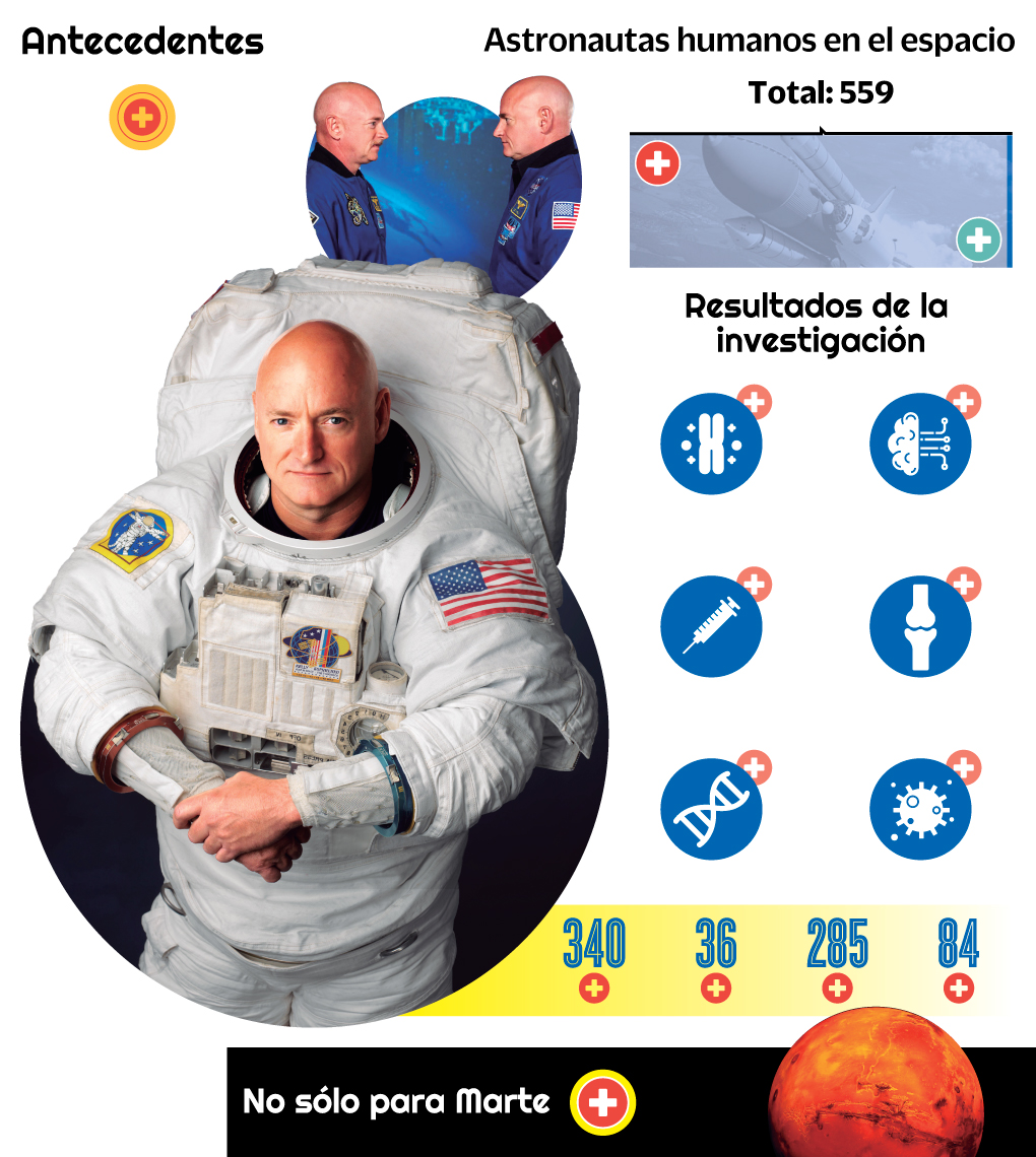 infografía - Resultados del Estudio de los Gemelos de la NASA