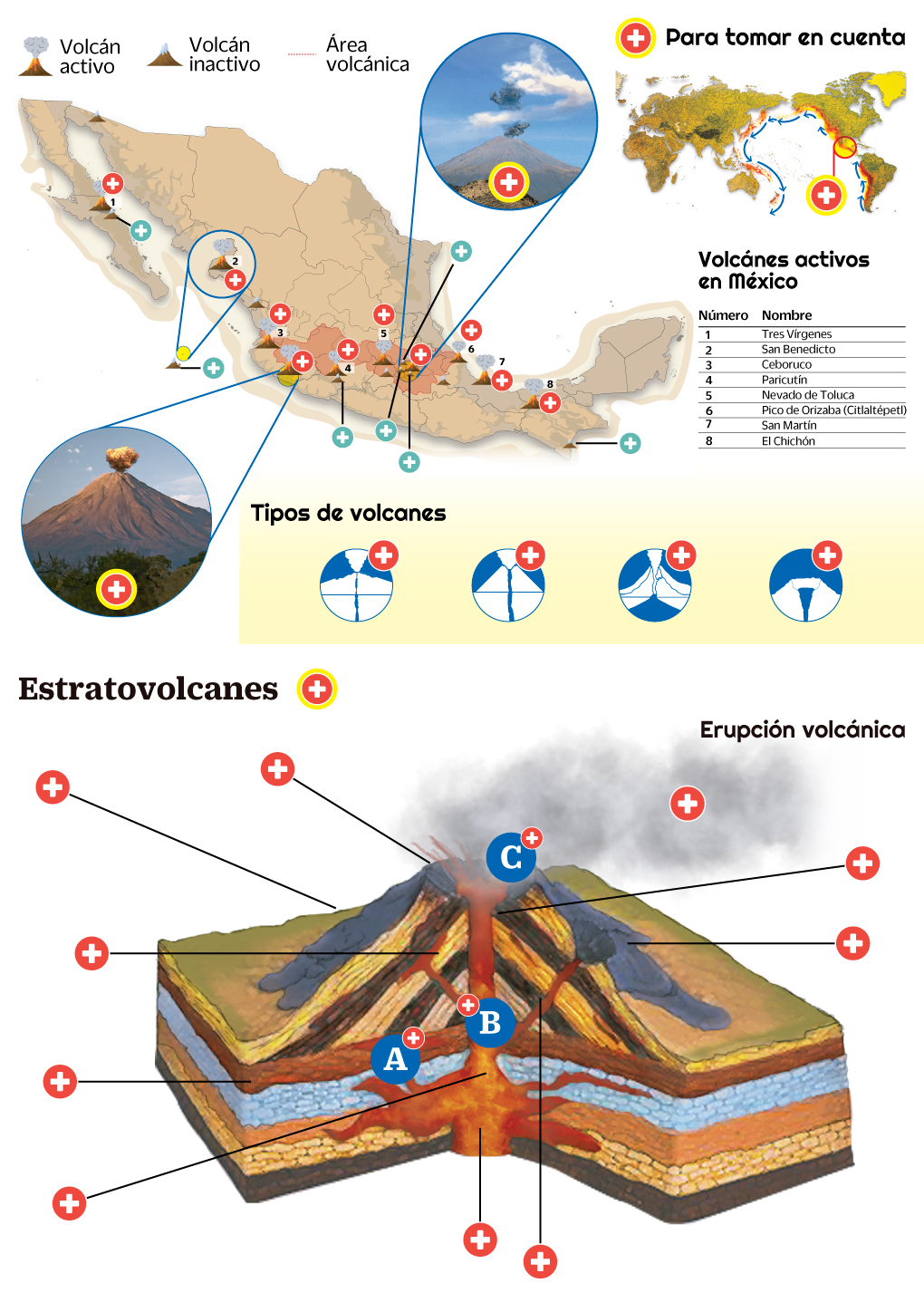 infografía - Actividad volcánica