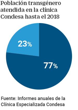 caso mexico