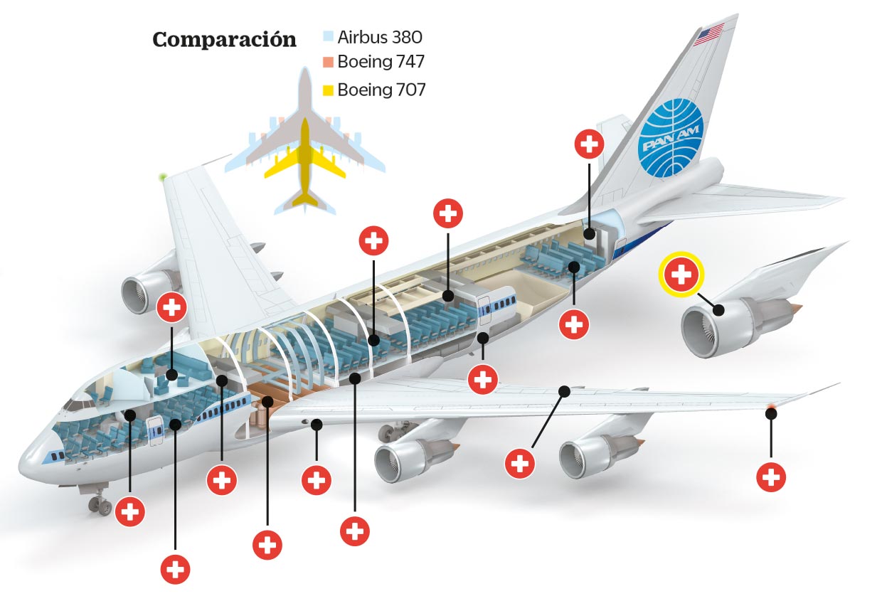 infografía - El avión que cambió al mundo