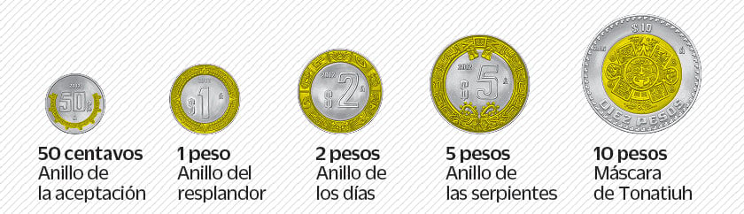 Monedas