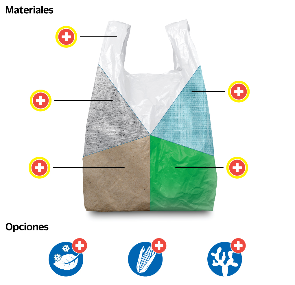 Impacto ambiental de una bolsa de plástico - BOLSETA BCN