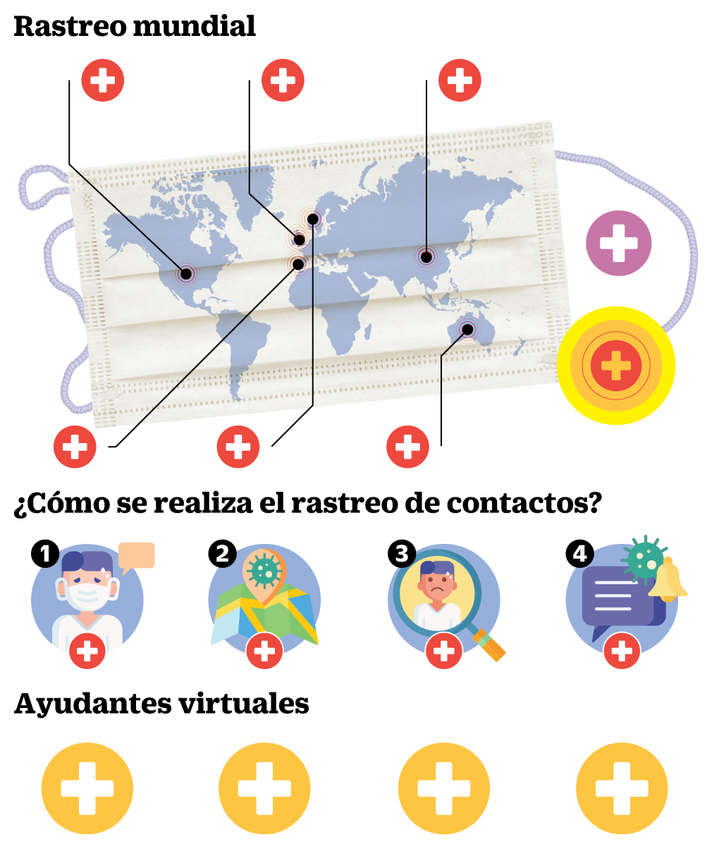 infografía - Cadenas de contagios