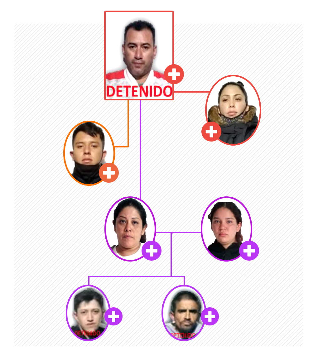 infografía - Antropólogos médicos tras la huella del virus