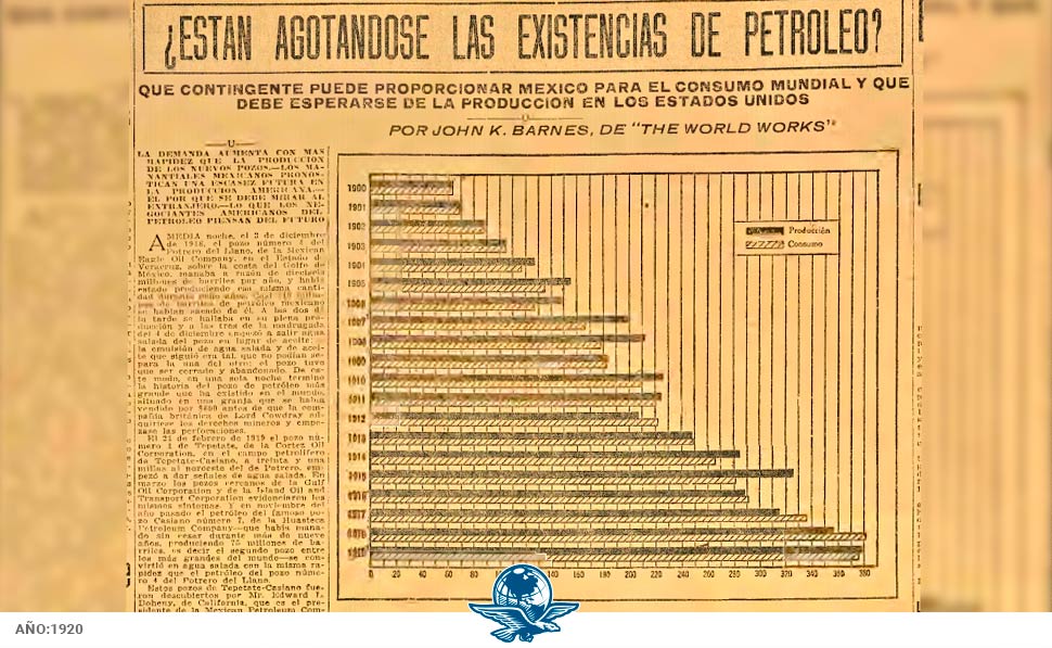 Mochilazo en el tiempo, Los primeros pozos petroleros