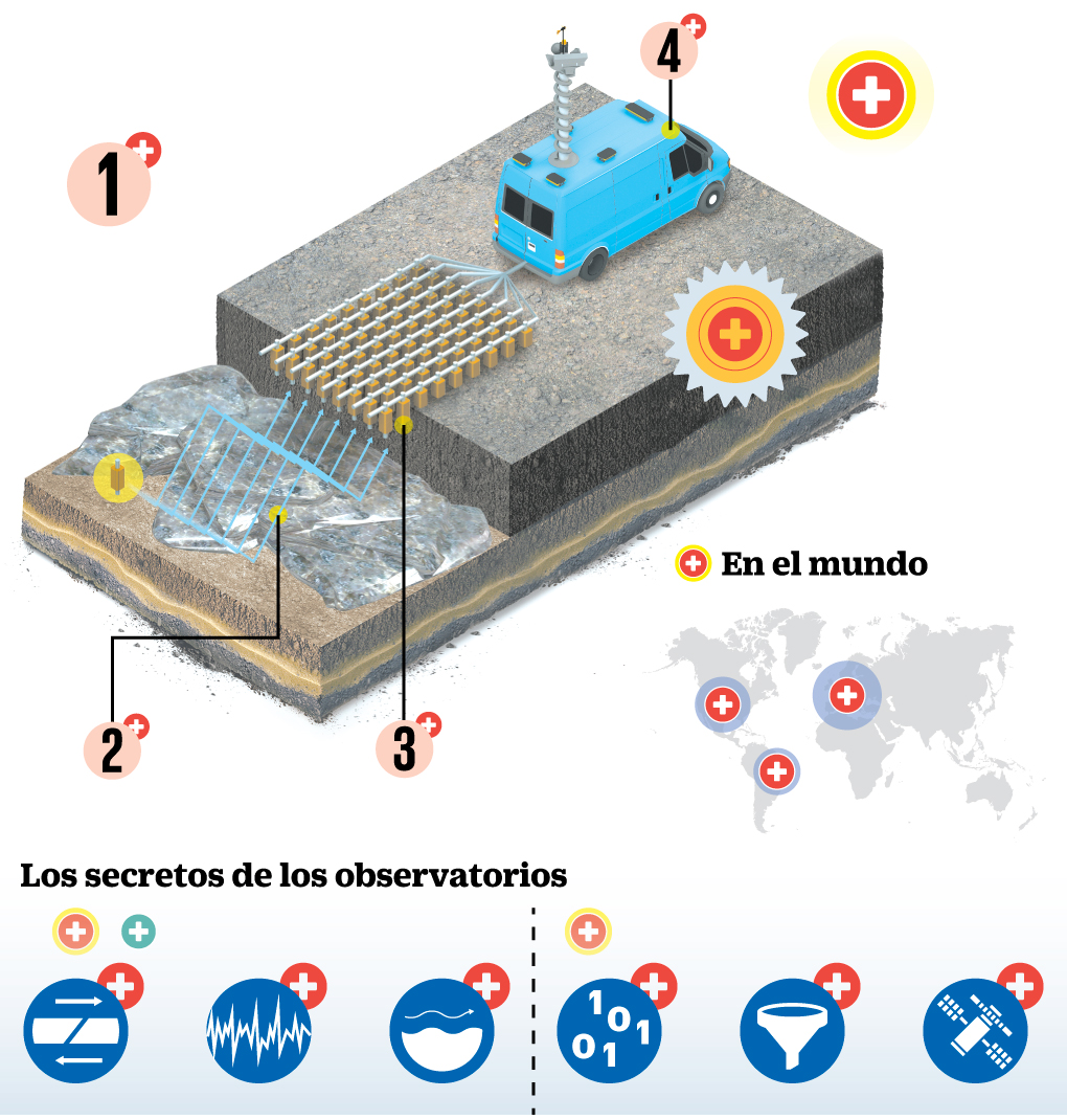 infografía - Infografía sísmos