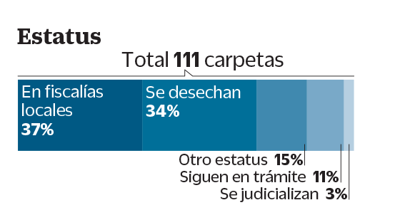 Violencia de genero